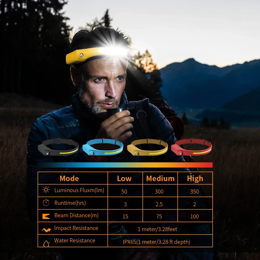 Fishing Headlamp - مصباح رأس E5 مع مستشعر، قابل