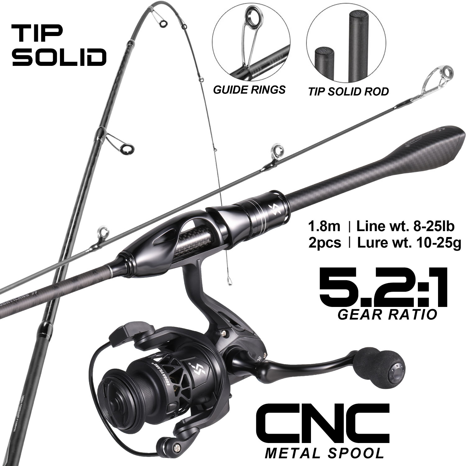 طقم صيد كامل من سوجاييلانج بطو - مراجعة Fishing Equipment Online وسعره