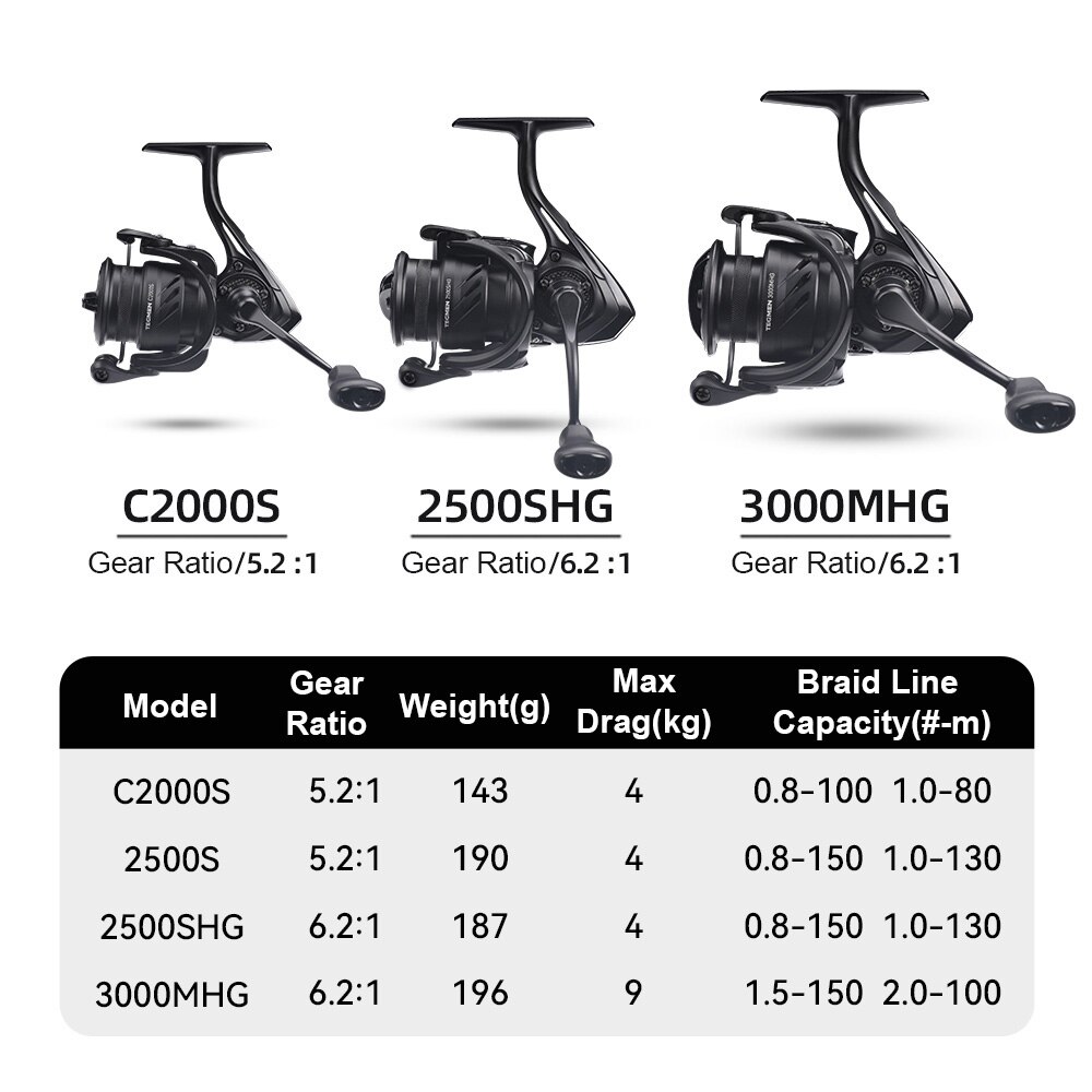 المملكة tegdrag الرجال: 1: 1g  - مراجعة Fishing Equipment Daiwa وسعره