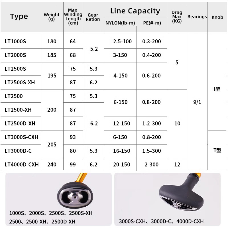 دايوا 24 ريجال LT 1000S إلى 40 - مراجعة Fishing Equipment Daiwa وسعره