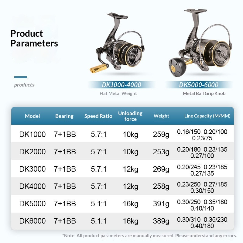 بكرة صيد CMAN DK3000 ذات هيكل  - مراجعة Fishing Equipment Daiwa وسعره