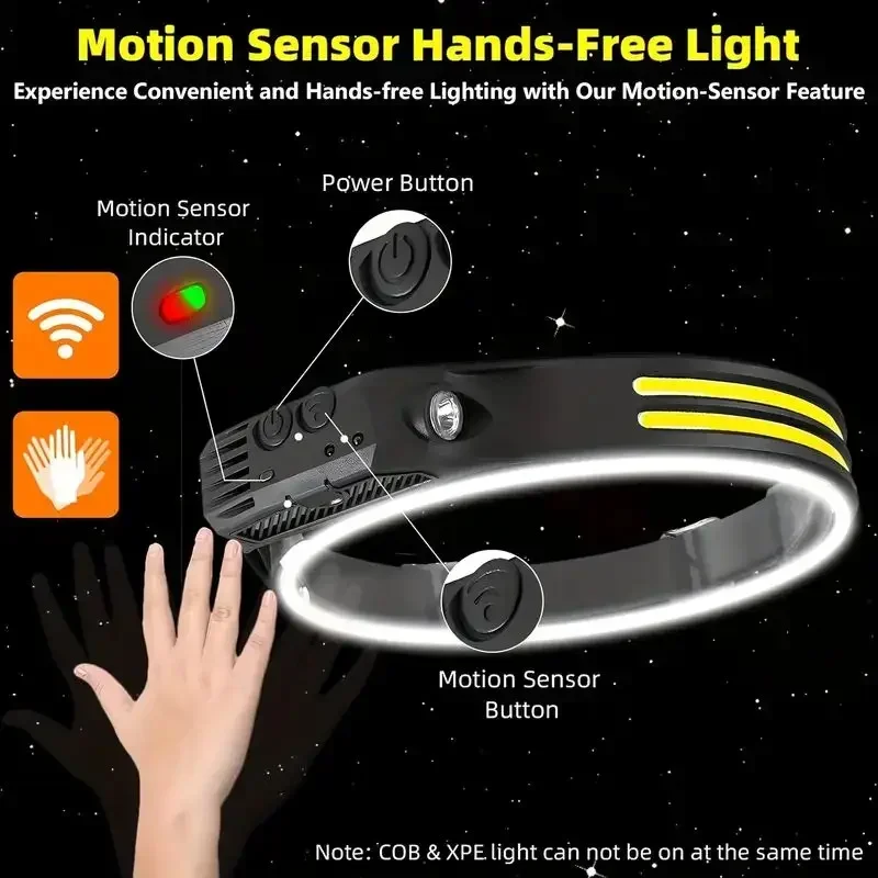 مصباح أمامي LED مع مستشعر حركة - مراجعة Fishing Headlamp وسعره