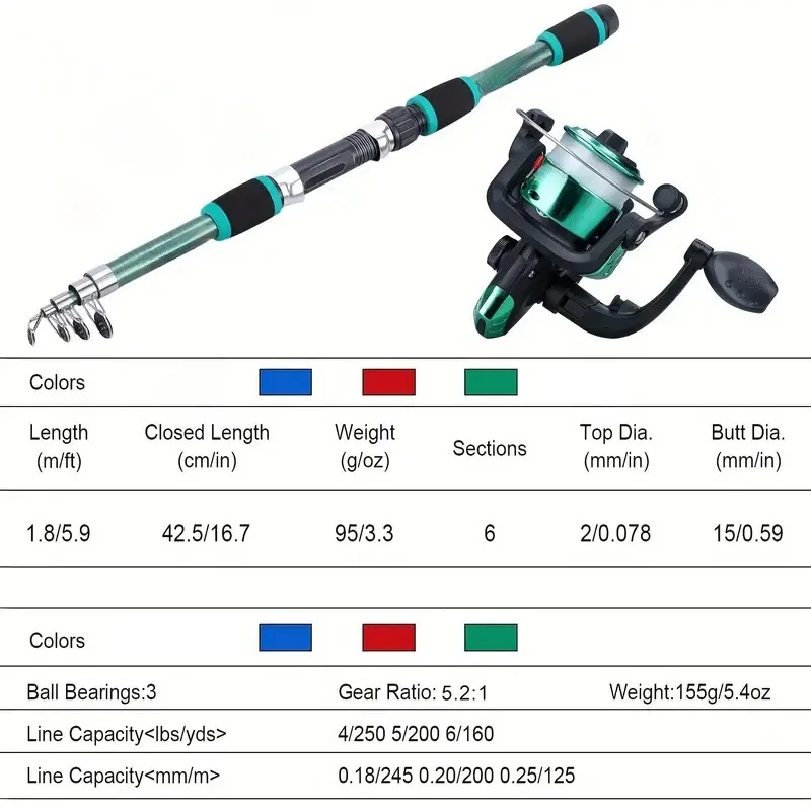 مجموعة صيد كاملة مع قصبة صيد ت - مراجعة Fishing Equipment Online وسعره