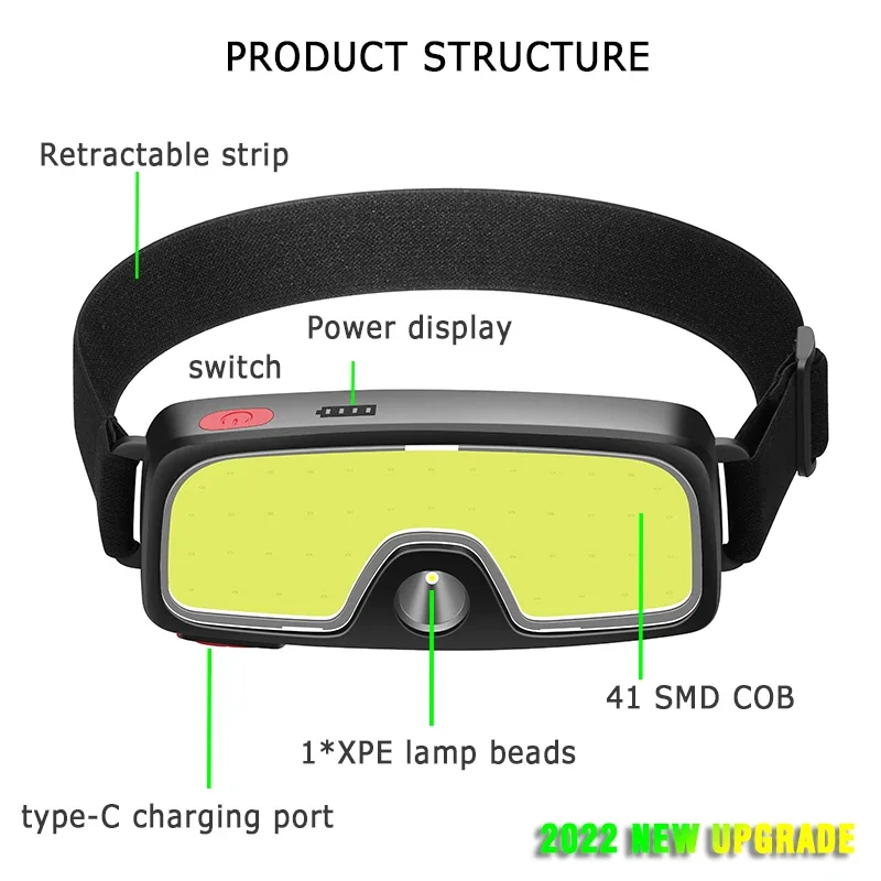 مصباح أمامي LED محمول بتقنية C - مراجعة Fishing Headlamp وسعره