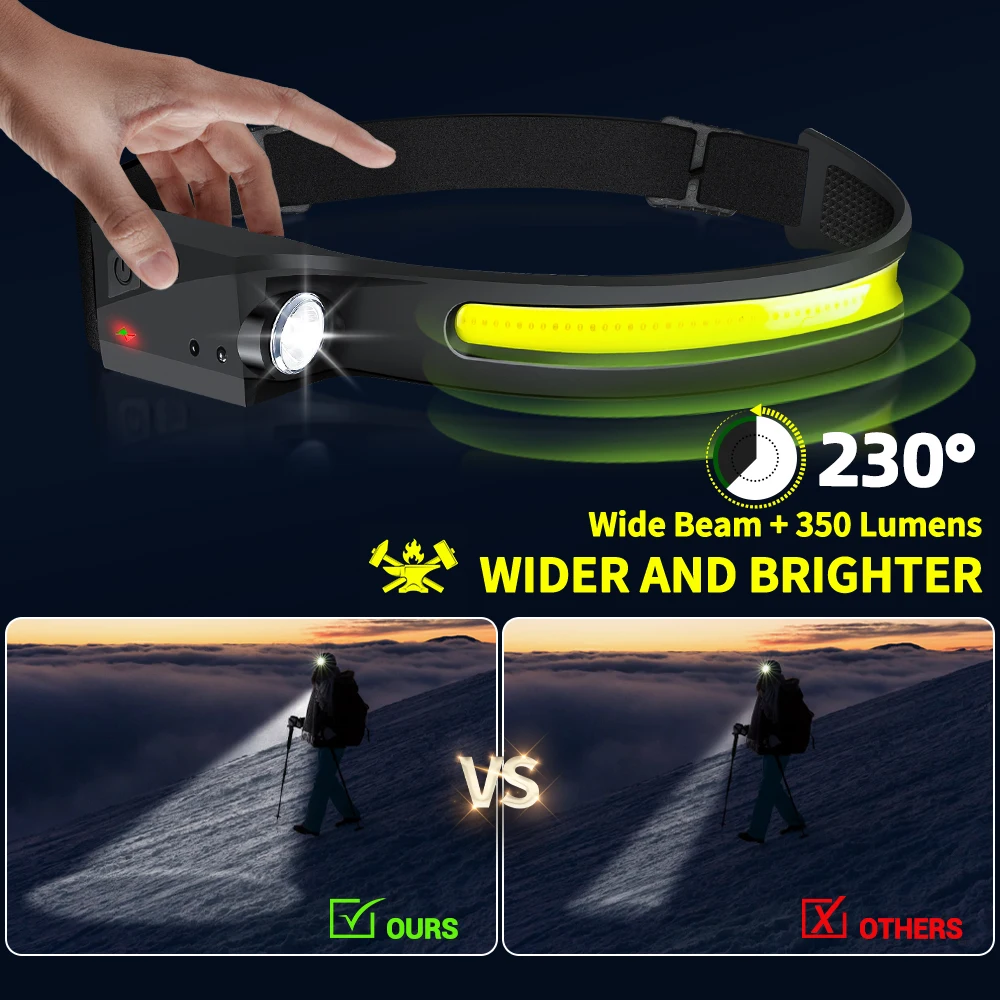 مصباح أمامي LED قابل لإعادة ال - مراجعة Fishing Headlamp وسعره