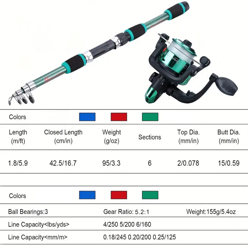 مجموعة صيد كاملة مع صنارة صيد  - مراجعة Fishing Equipment Online وسعره