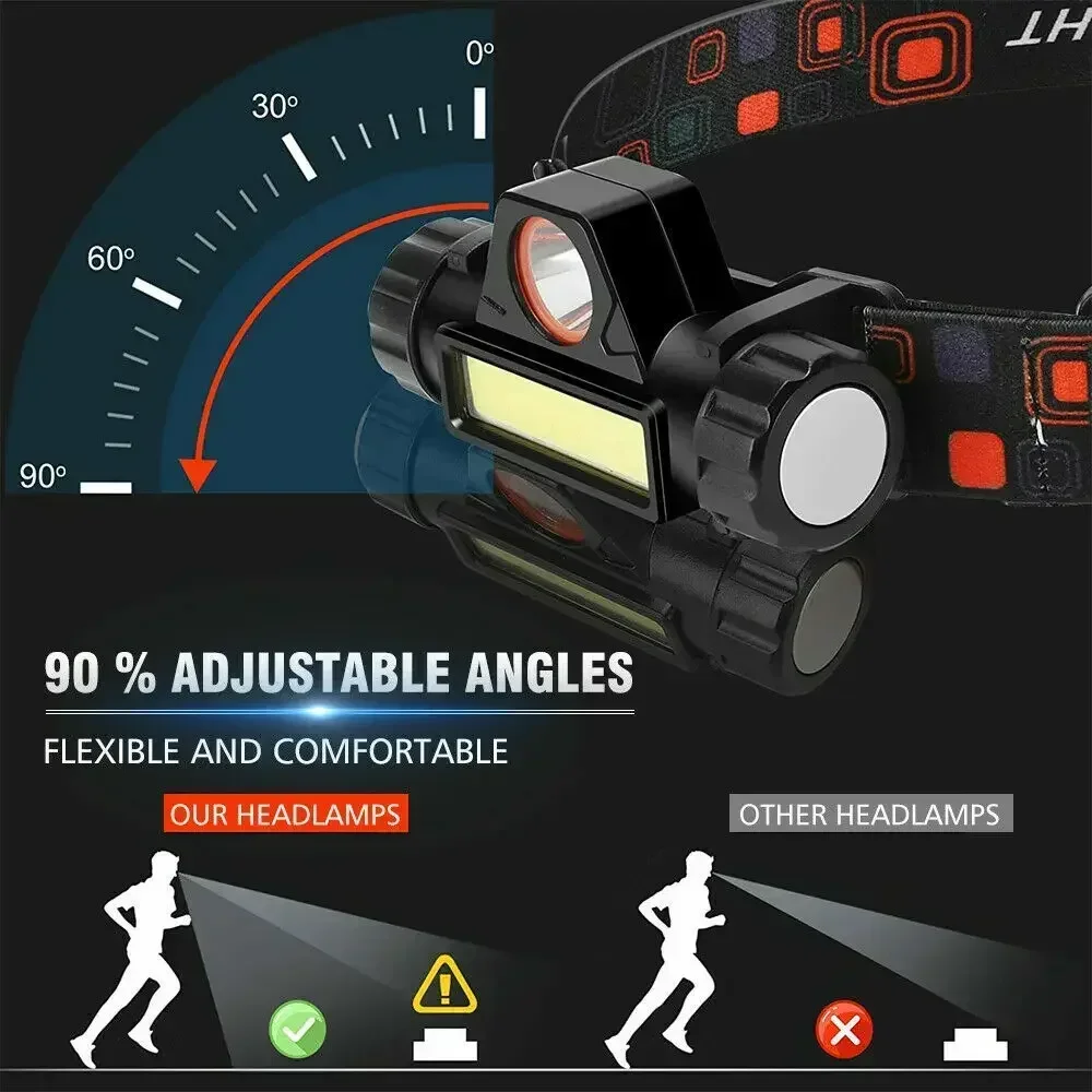 مصباح أمامي LED قابل لإعادة ال - مراجعة Fishing Headlamp وسعره